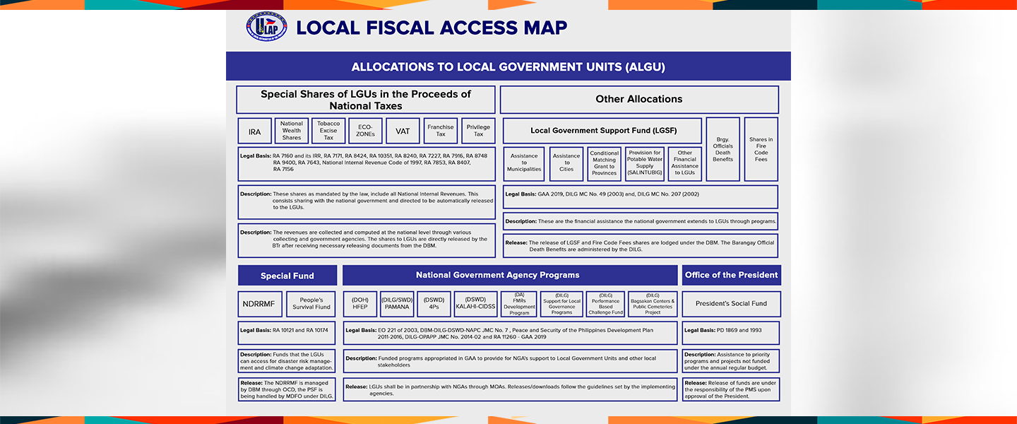 LocalFiscal-AccessMap2